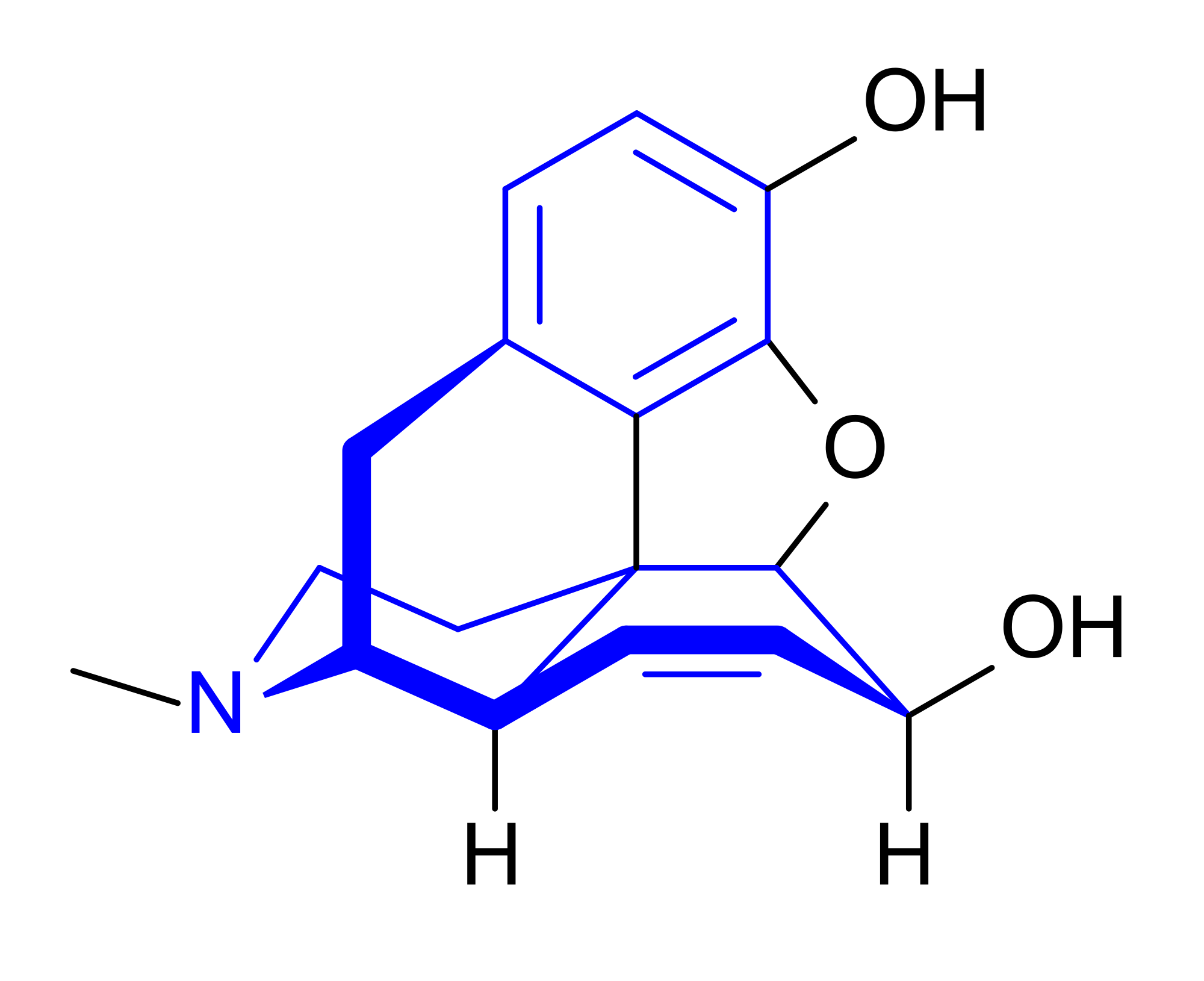 Analgesics Market