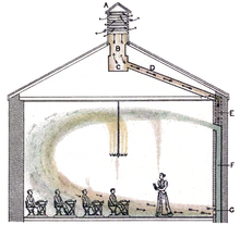 Schoolroom ventilation on the plenum system N&AMOV - School - clean.png