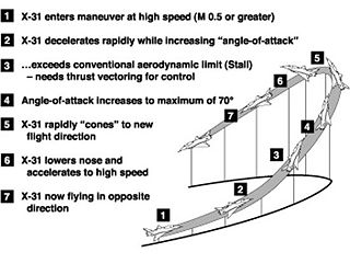 <span class="mw-page-title-main">Herbst maneuver</span> Air combat maneuver