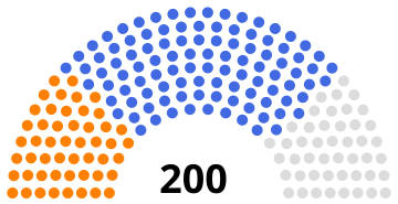 National Consultative Assembly of Iran following the 1960 election.svg