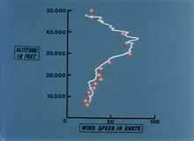 Data comparison between a balloon (orange dots) and a Nike Smoke (white line), with the latter showing higher precision. Nike Smoke project ballon still-04.png