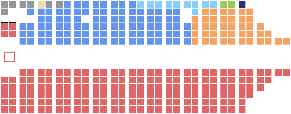 Government Of Canada Structure Chart