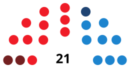 PaternaCouncilDiagram2003.svg