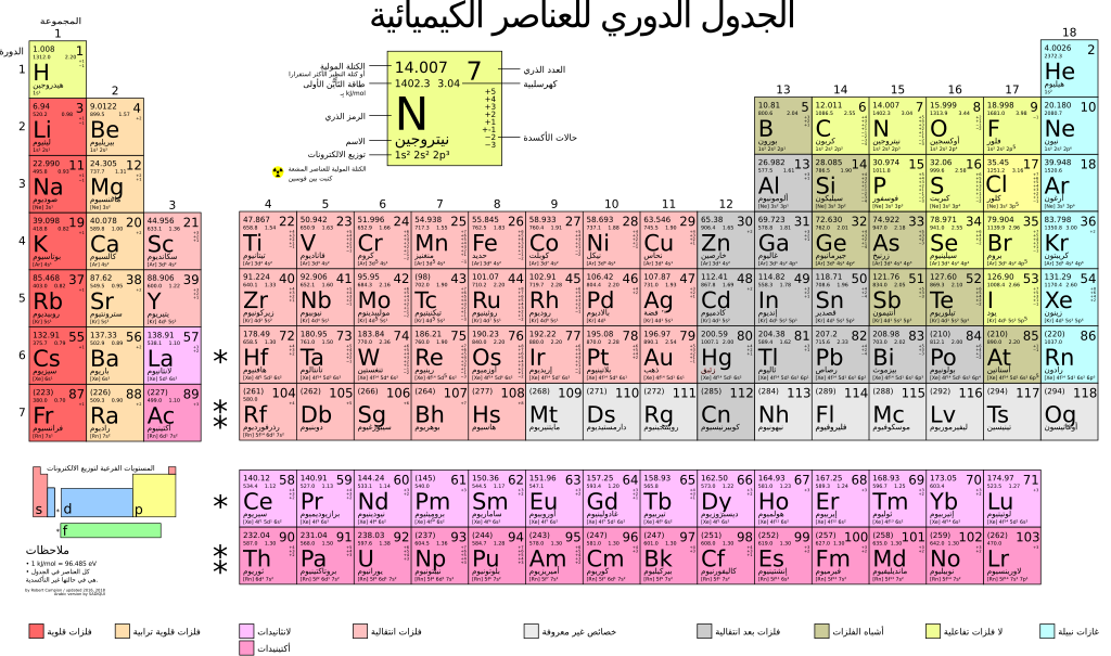 Periodic table large-ar.svg