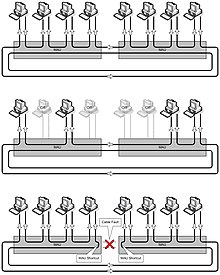 Token Ring network: operation of an MAU explained Physical Token Ring Wiring.jpg