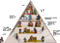 Piramide feudal.gif