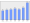 Evolucion de la populacion 1962-2008