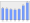 Evolucion de la populacion 1962-2008