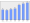 Evolucion de la populacion 1962-2008