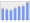 Evolucion de la populacion 1962-2008