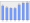 Evolucion de la populacion 1962-2008