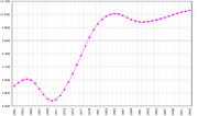 Miniatura para Demografia de Portugal