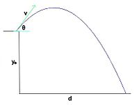 放物線 Wikipedia