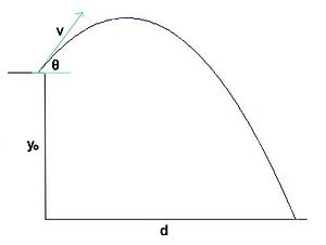 Parabola