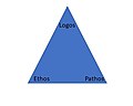 Rhetorical triangle.jpg