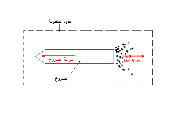 التغير في هو الدفع الوحدة الدولية