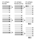 Vorschaubild für Rondeau (Verslehre)