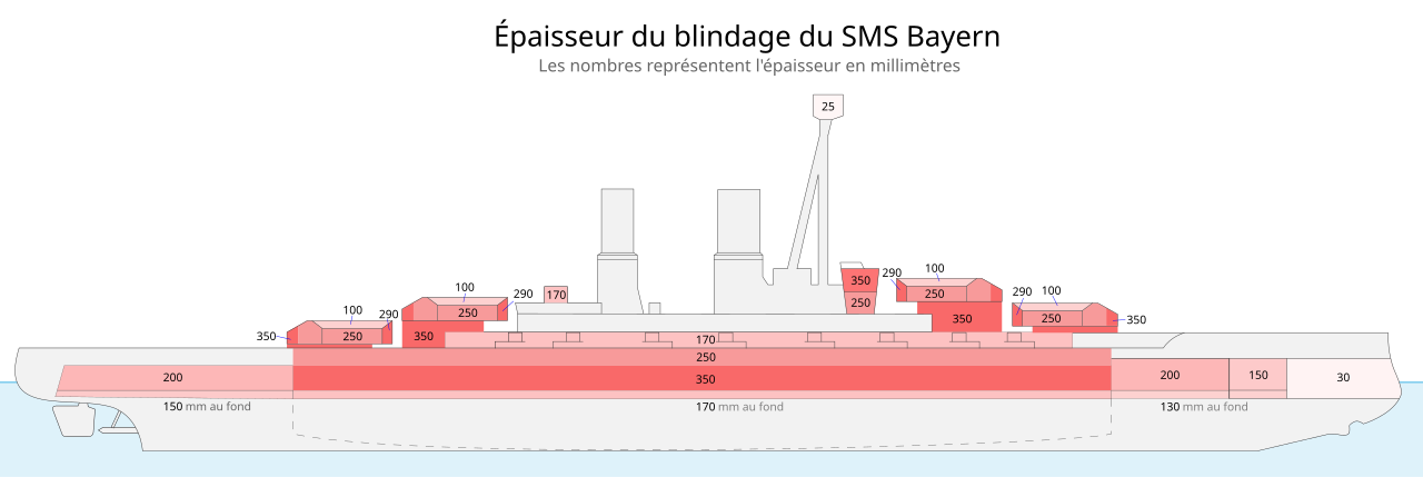 [Concours WW1] SMS Derfflinger - Flyhawk - 1/700 - Page 4 1280px-SMS-Bayern-protection-scheme-FR.svg