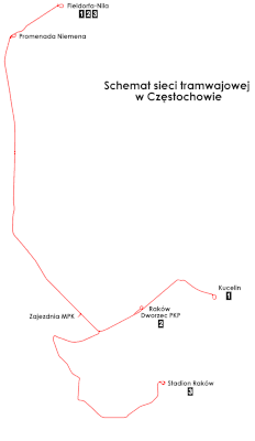 Schemat sieci tramwajowej w Częstochowie.gif