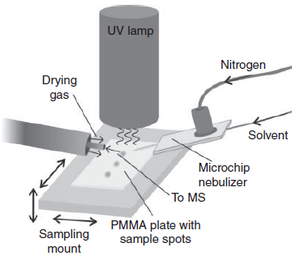 Schematic of DAPPI source.png