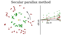 Secular parallax method