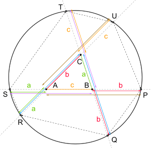 Conway's circle theorem as a special case of the generalisation, called "side divider theorem" (Villiers) or "windscreen wiper theorem" (Polster)) Side divider theorem2a.svg