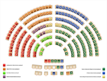 Sitzordnung Nationalrat nach Fraktion 2015.12.png
