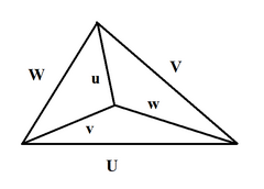 Six edge-lengths of Tetrahedron Six edge-lengths of Tetrahedron.png