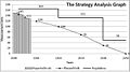 Strategy Analysis Graph.jpg