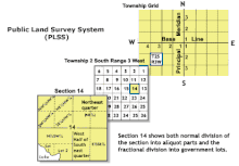 An example of cadastral survey starting at the initial point Systemic numbering in the Public Land Survey System.gif