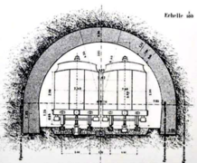 Разрез тоннеля с двухпутной схемой движения[11]
