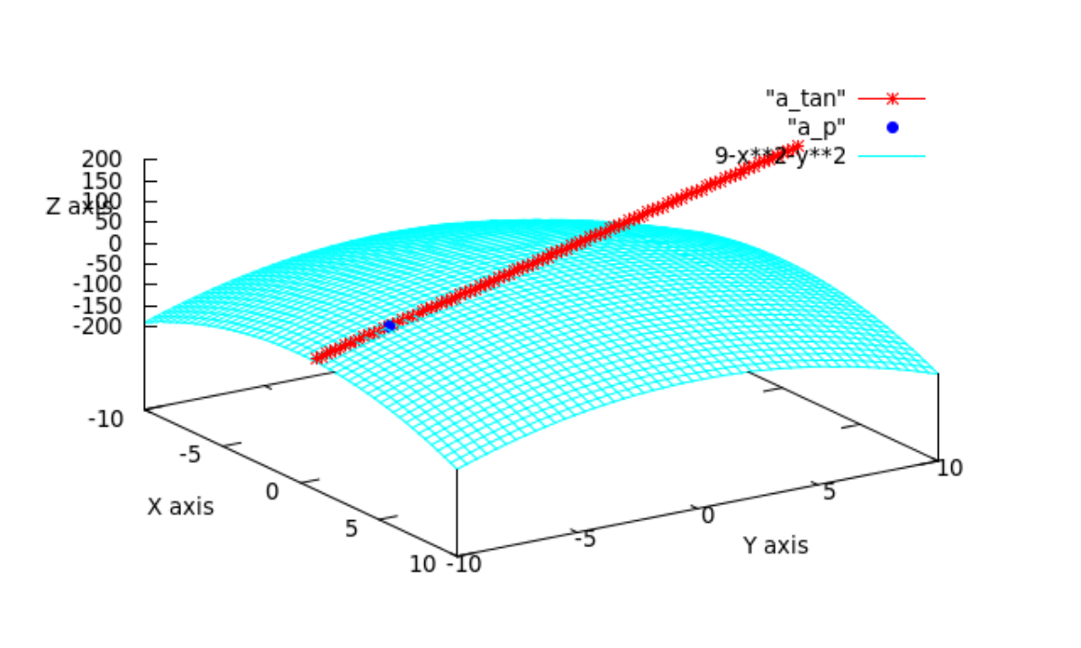 Arco tangente de infinito