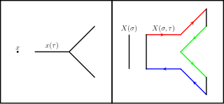 Three Gluon Vertex in t'Hooft notation.svg