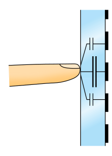 Schema of projected-capacitive touchscreen TouchScreen projective capacitive.svg