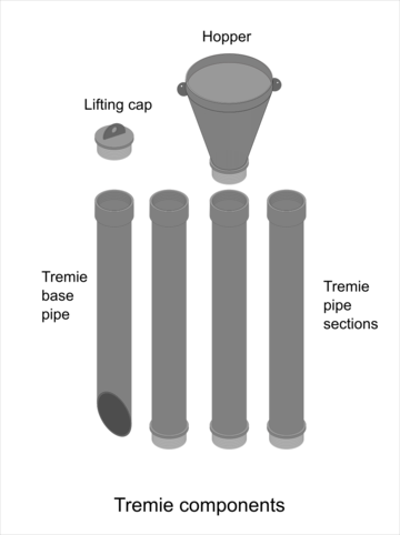 ترمی (لوله)