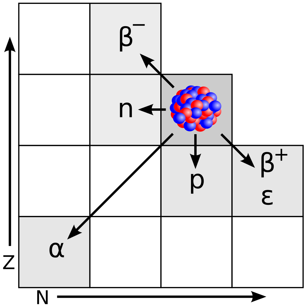 Радиоактивный распад Альфа бета гамма. Decay scheme torium. Decay scheme torium 224. Svg Modes. Изотопы кроссворд