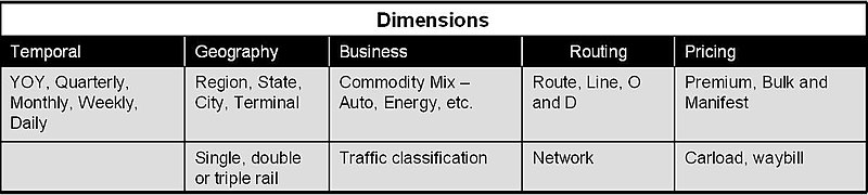 File:UP Dimensions.jpg