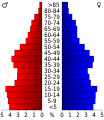 Vorschaubild der Version vom 18:51, 20. Jul. 2010