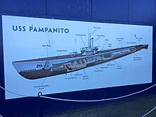 Scheme of USS Pampanito (SS-383) USS Pampanito (SS-383), ship scheme.jpg