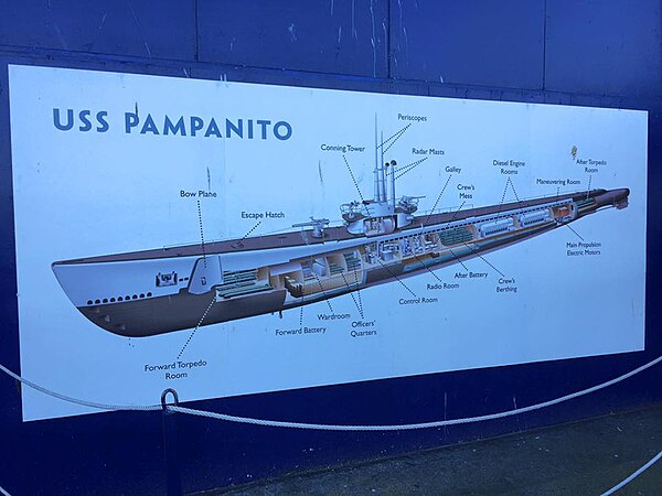 Scheme of USS Pampanito (SS-383)