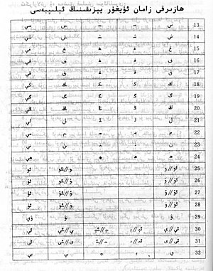 ھازىرقى زامان ئۇيغۇر يېزىقى