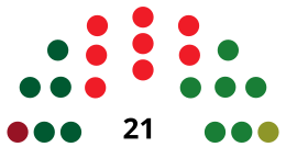 VélezMálagaC CouncilDiagram1979.svg