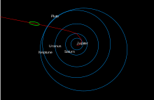 Diagram of solar system with an area outside the orbit of Pluto highlighted