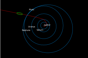 Diagram tata surya dengan area di luar orbit Pluto disorot