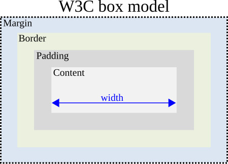 S box models