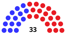 Senate partisan composition
.mw-parser-output .legend{page-break-inside:avoid;break-inside:avoid-column}.mw-parser-output .legend-color{display:inline-block;min-width:1.25em;height:1.25em;line-height:1.25;margin:1px 0;text-align:center;border:1px solid black;background-color:transparent;color:black}.mw-parser-output .legend-text{}
Democratic: 14 seats
Republican: 19 seats WI Senate 2005.svg