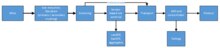 Simplified flow-sheet for waste rejection with sensor-based ore sorting Waste rejection.tif