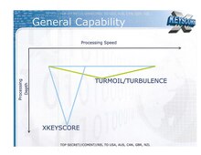 A reference to Turbulence and Turmoil in an XKeyscore slide. XKeyscore presentation from 2008.pdf