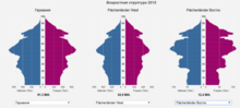 Германия: Особенности страны