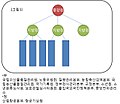 2017년 9월 28일 (목) 20:55 판의 섬네일